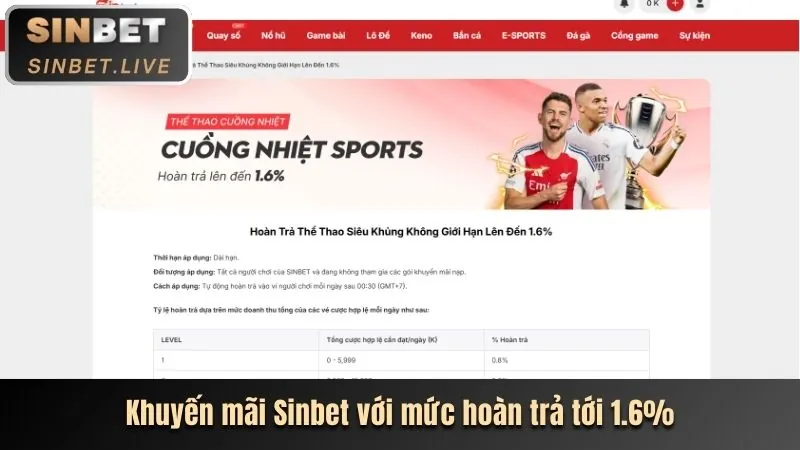 Quy trình đăng ký tài khoản BetVND và nhập mã ưu đãi